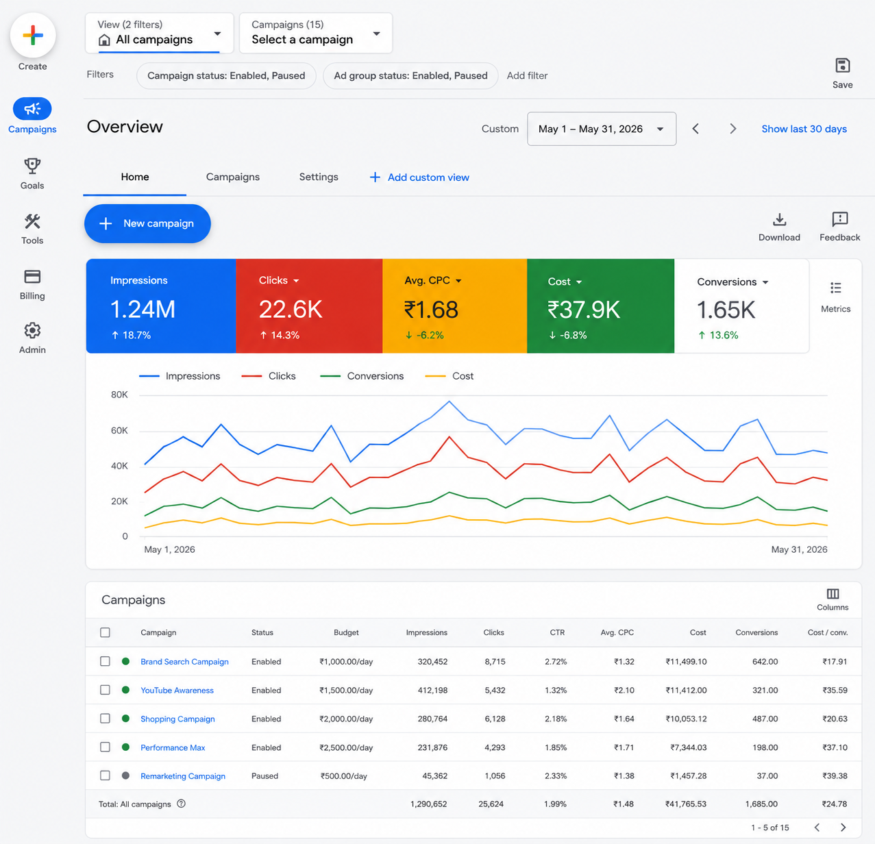 Google Ads result