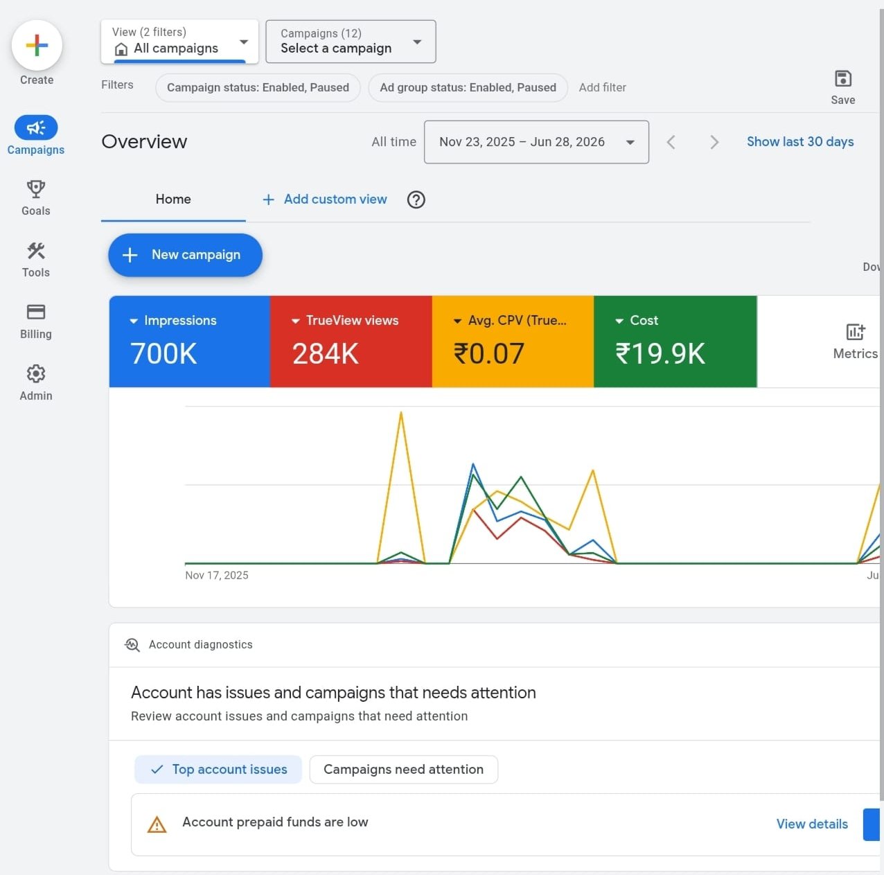 Google Ads result
